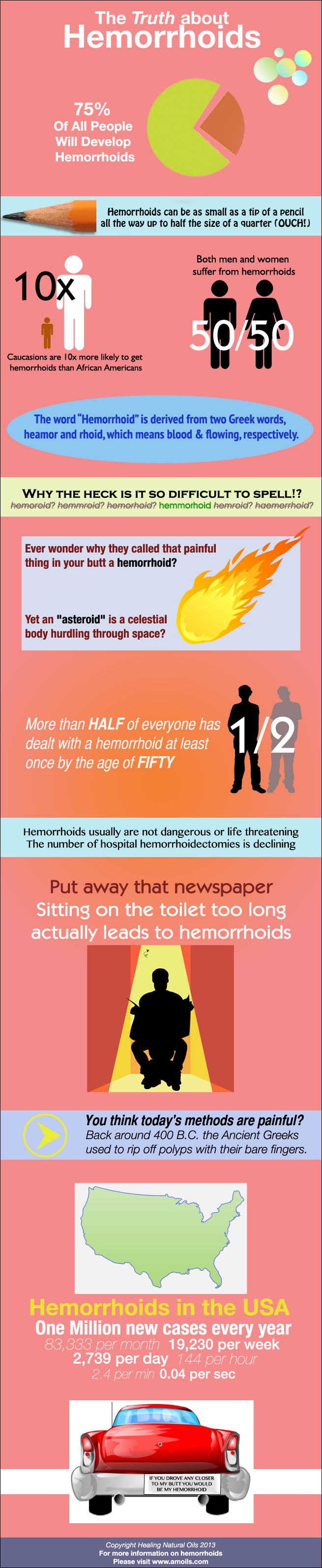 Truth About Hemorrhoids